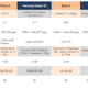 Imagen para el artículo titulado Comparativa del LG G4 frente a sus principales rivales